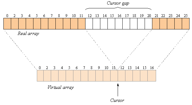 cursor_gap_array.gif (7200 bytes)